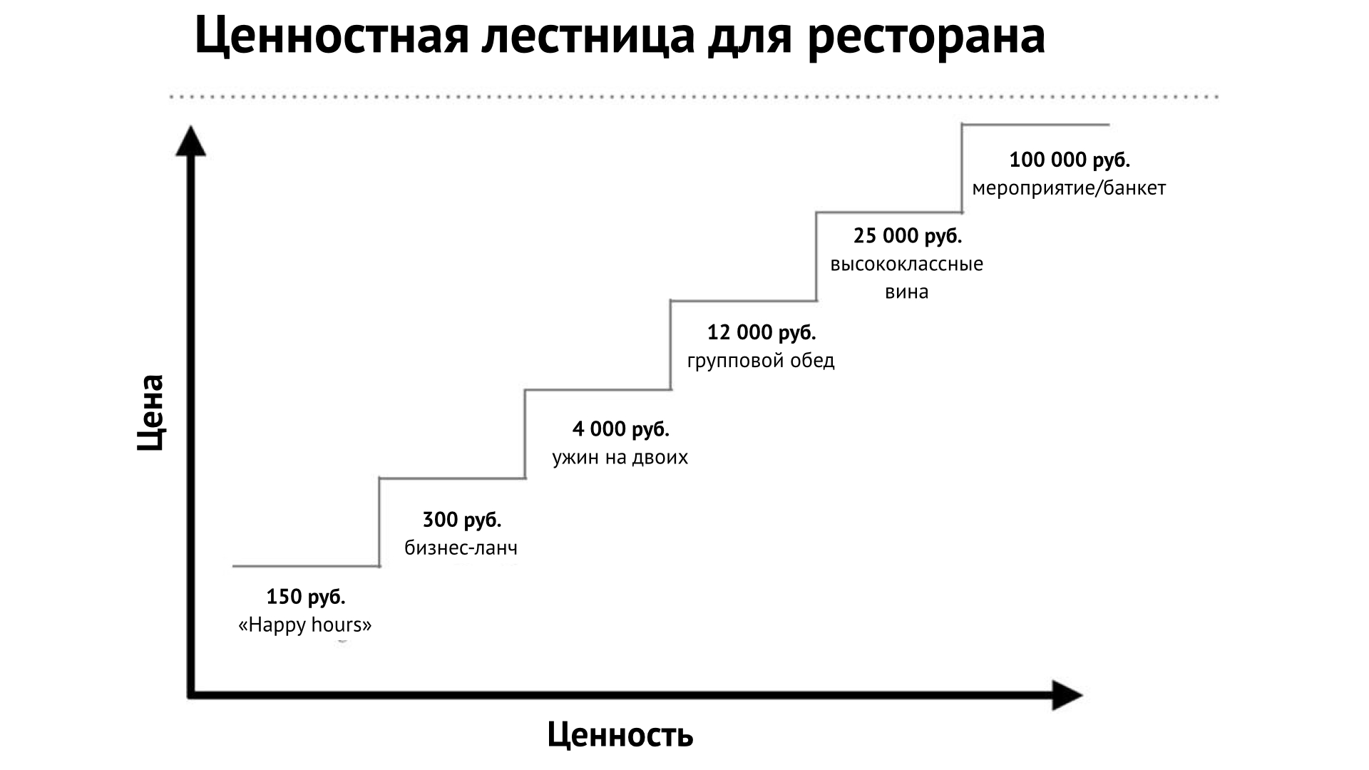 Ценностно стоимостная карта